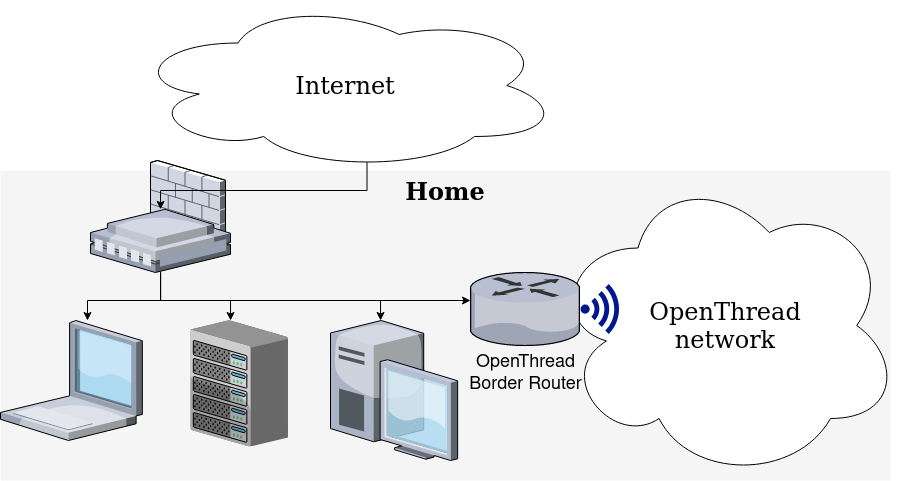 An OpenThread Quest: My IPv6 Border Router